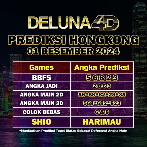 Prediksi Togel Hongkong HK Hari Ini 1 Desember 2024