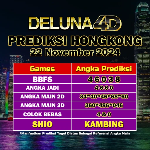 Prediksi Togel Hongkong HK Hari Ini, Edisi 22 November 2024