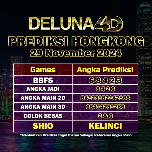 Prediksi Togel Hongkong HK Hari Ini 29 November 2024