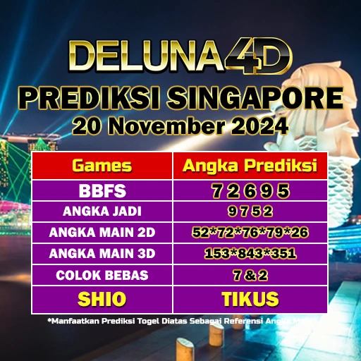 Prediksi Togel Singapore Sgp Hari Ini 20 November 2024