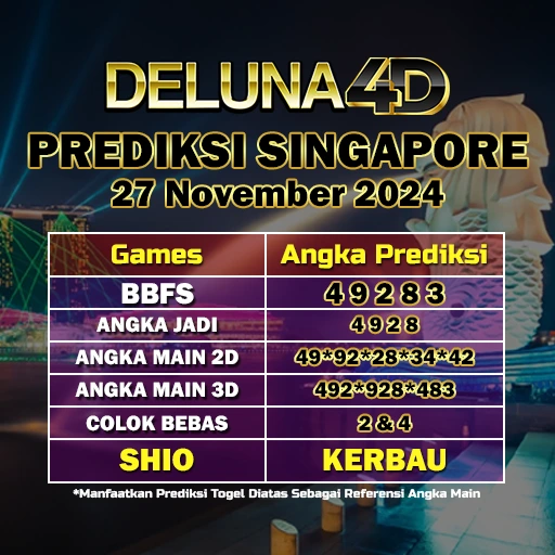 Prediksi Togel Singapore Sgp Hari Ini 27 November 2024