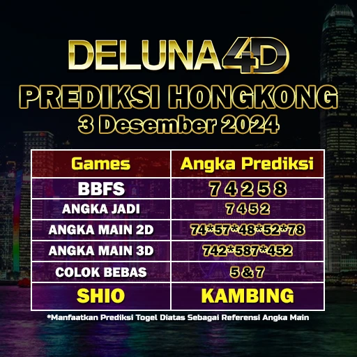 Prediksi Togel Hongkong HK Hari Ini 3 Desember 2024