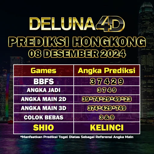 Prediksi Togel Hongkong HK Hari Ini 7 Desember 2024