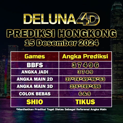 prediksi jitu untuk pasaran togel HK HONGKONG hari ini di tanggal 15 Desember