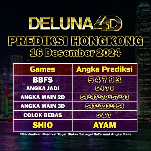 Prediksi-Togel-Hongkong-HK-Hari-Ini,-Edisi-16-Desember-2024