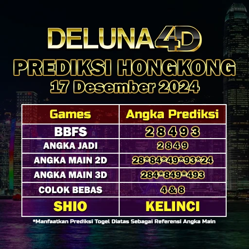 Prediksi Togel Hongkong HK Hari Ini 17 Desember 2024