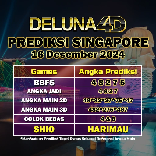 Prediksi Togel Singapore Sgp Hari Ini 16 Desember 2024