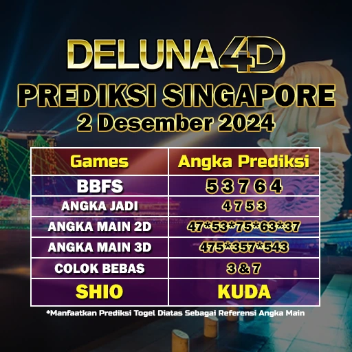 Prediksi-Togel-Singapore-Sgp-Hari-Ini,-Edisi-2-Desember-2024