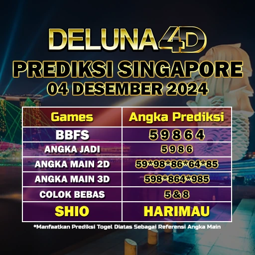 Prediksi Togel Singapore Sgp Hari Ini 2 Desember 2024