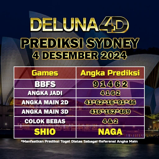 Prediksi Togel Sydney Sdy Hari Ini 4 Desember 2024